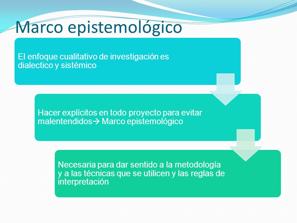 Marco epistemológico El enfoque cualitativo de investigación es dialectico y sistémico.