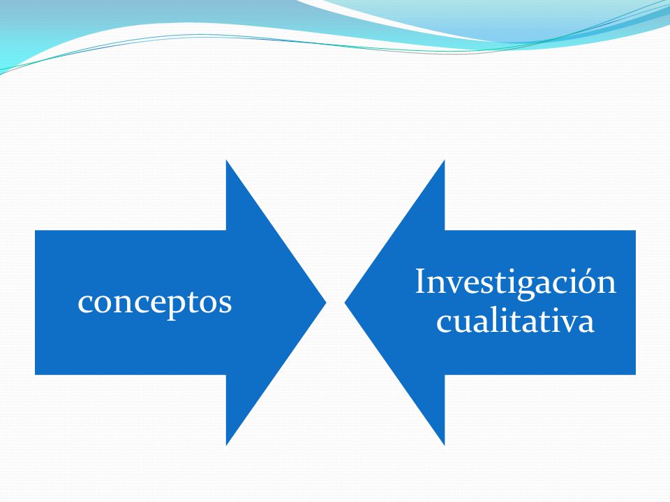 Investigación cualitativa