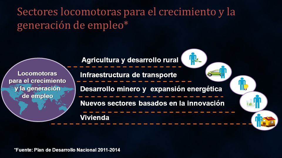 Sectores locomotoras para el crecimiento y la generación de empleo*