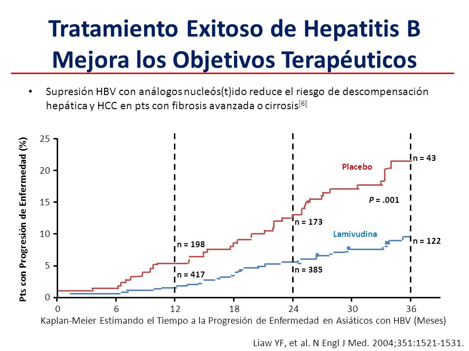 Tratamiento Exitoso de Hepatitis B Mejora los Objetivos Terapéuticos