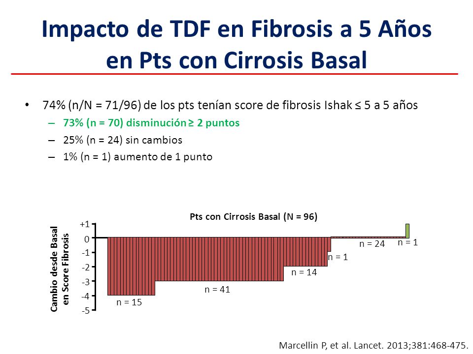 Impacto de TDF en Fibrosis a 5 Años en Pts con Cirrosis Basal