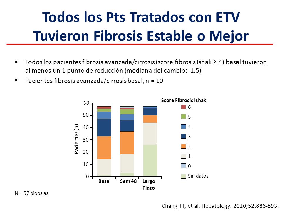 Todos los Pts Tratados con ETV Tuvieron Fibrosis Estable o Mejor