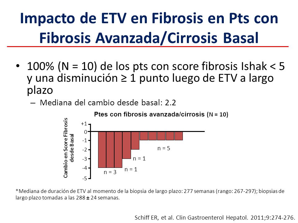 Impacto de ETV en Fibrosis en Pts con Fibrosis Avanzada/Cirrosis Basal