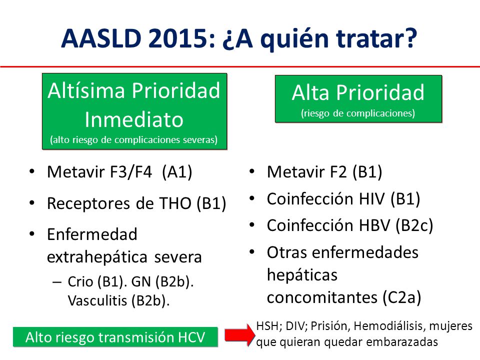 AASLD 2015: ¿A quién tratar Altísima Prioridad Alta Prioridad