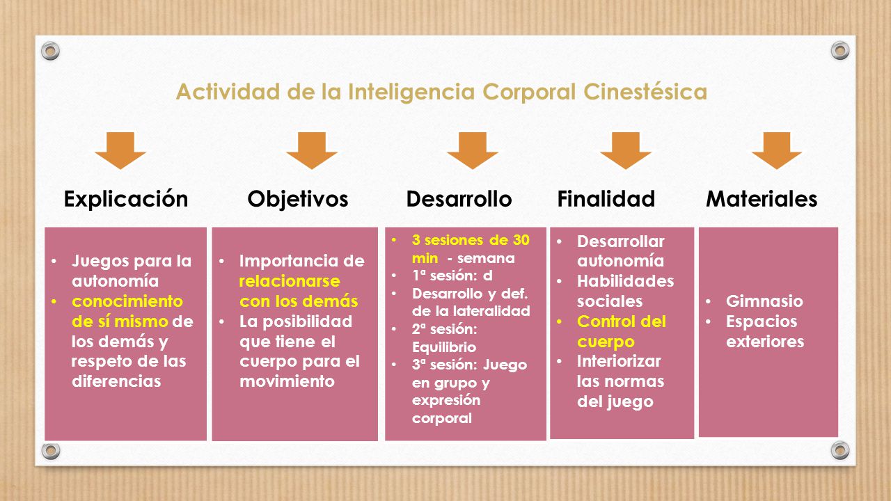 Actividad de la Inteligencia Corporal Cinestésica