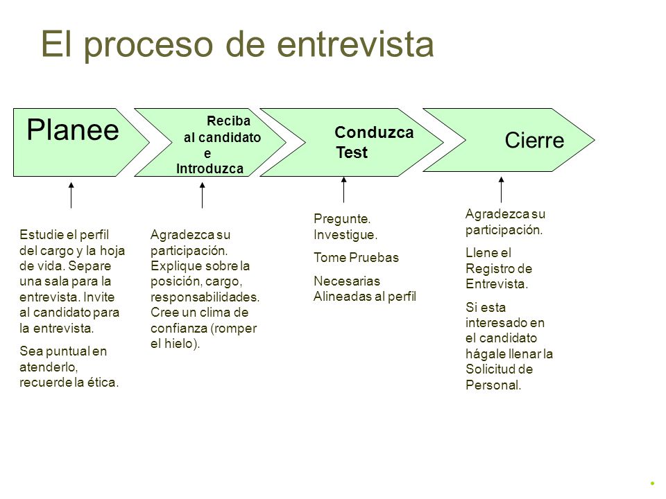 El proceso de entrevista