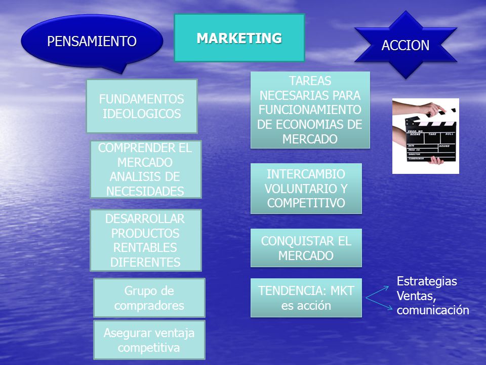 ACCION PENSAMIENTO MARKETING TAREAS