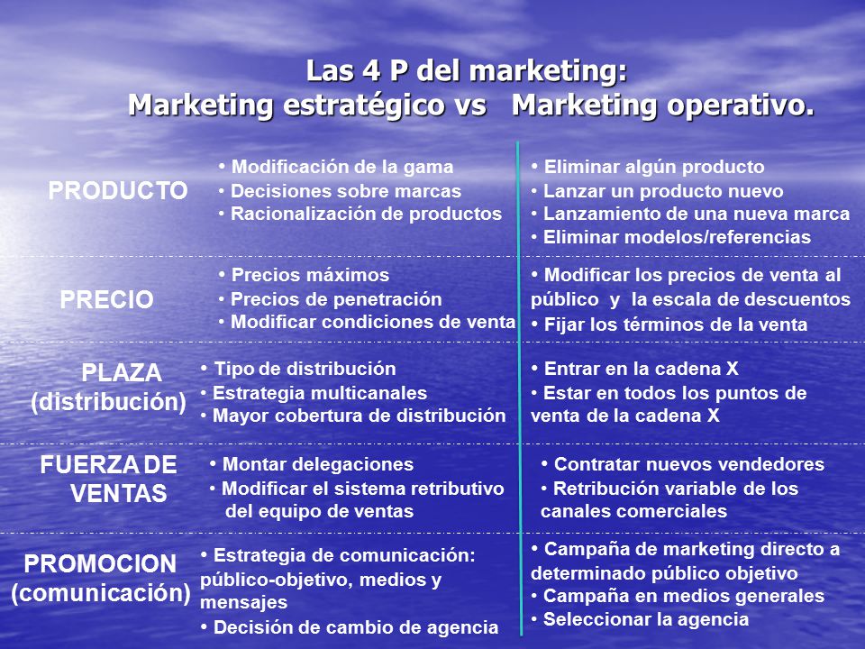 Las 4 P del marketing: Marketing estratégico vs Marketing operativo.