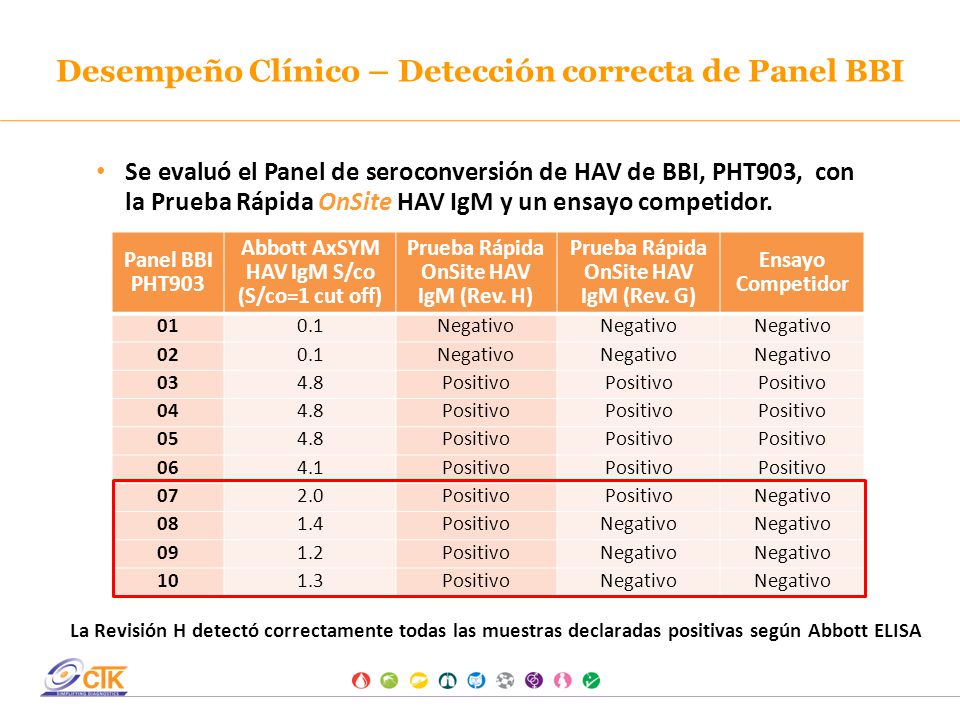 Desempeño Clínico – Detección correcta de Panel BBI