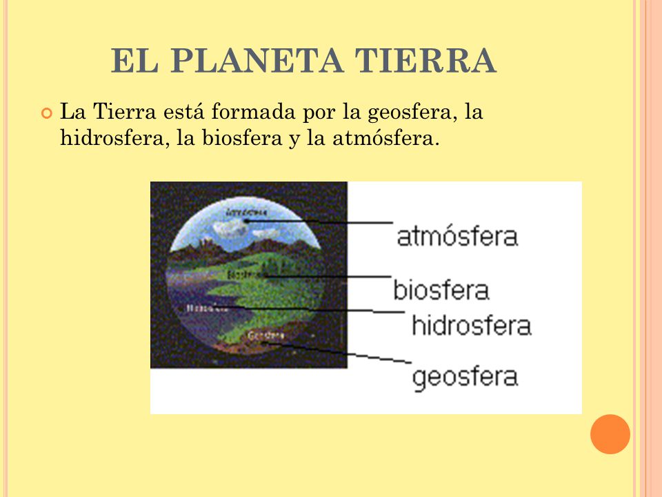 EL PLANETA TIERRA La Tierra está formada por la geosfera, la hidrosfera, la biosfera y la atmósfera.