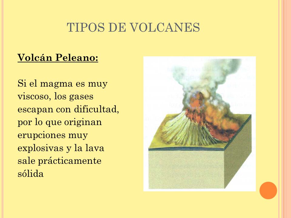 TIPOS DE VOLCANES Volcán Peleano: Si el magma es muy