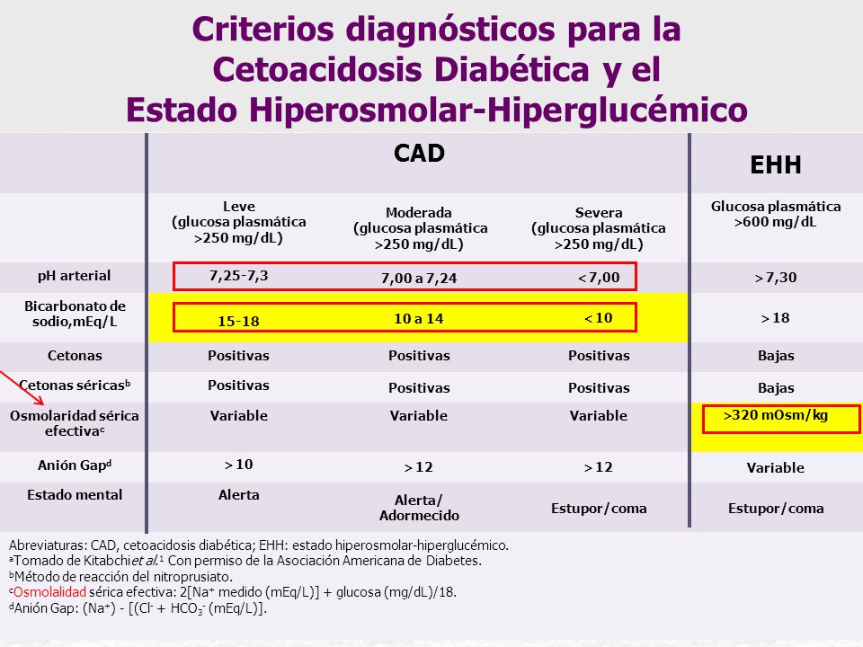 Criterios diagnósticos para la Cetoacidosis Diabética y el Estado Hiperosmolar-Hiperglucémico
