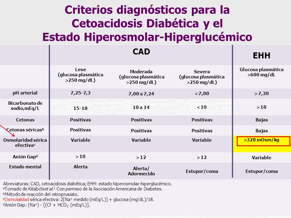 Criterios diagnósticos para la Cetoacidosis Diabética y el Estado Hiperosmolar-Hiperglucémico