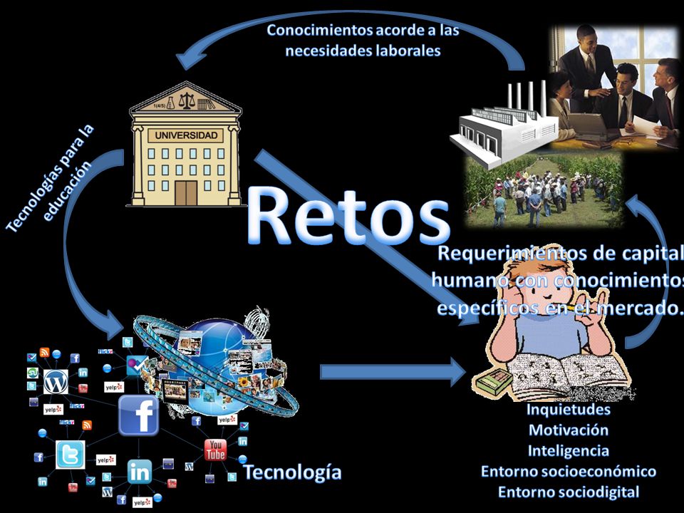 Conocimientos acorde a las necesidades laborales