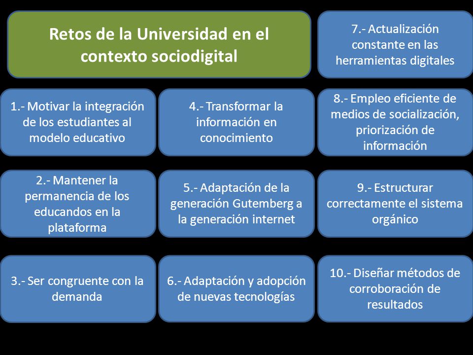 Retos de la Universidad en el contexto sociodigital