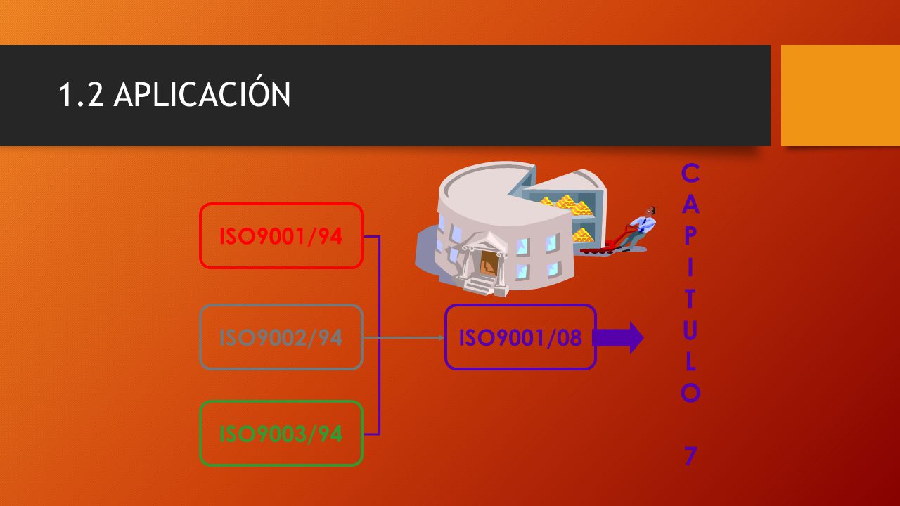 1.2 APLICACIÓN C A P I T U L O 7 ISO9001/94 ISO9002/94 ISO9003/94