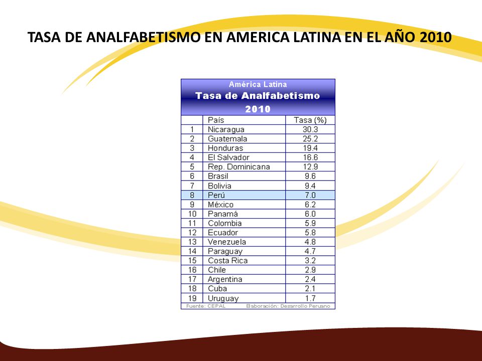 TASA DE ANALFABETISMO EN AMERICA LATINA EN EL AÑO 2010