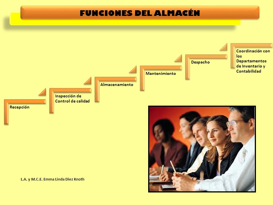 FUNCIONES DEL Almacén Recepción. Inspección de Control de calidad. Almacenamiento. Mantenimiento.