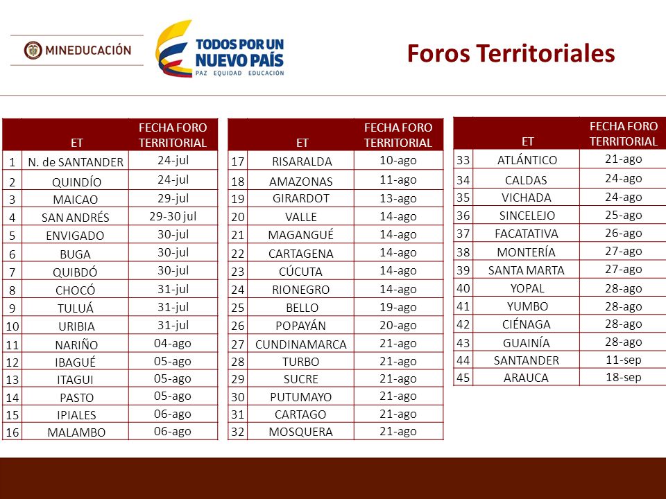 Foros Territoriales ET FECHA FORO TERRITORIAL 1 N. de SANTANDER 24-jul