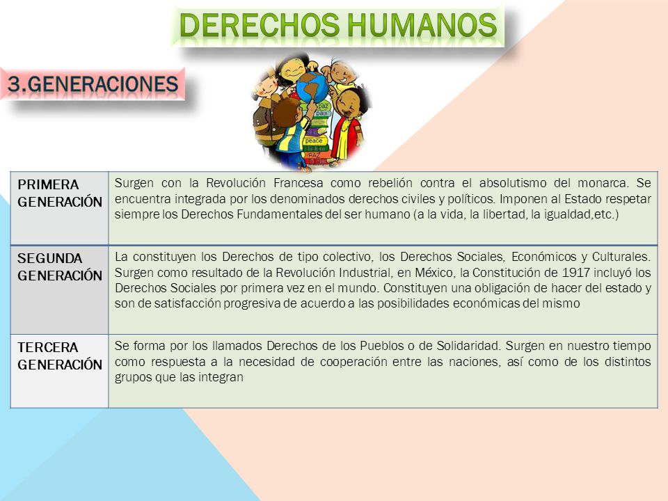 Derechos humanos 3.GENERACIONES PRIMERA GENERACIÓN SEGUNDA TERCERA