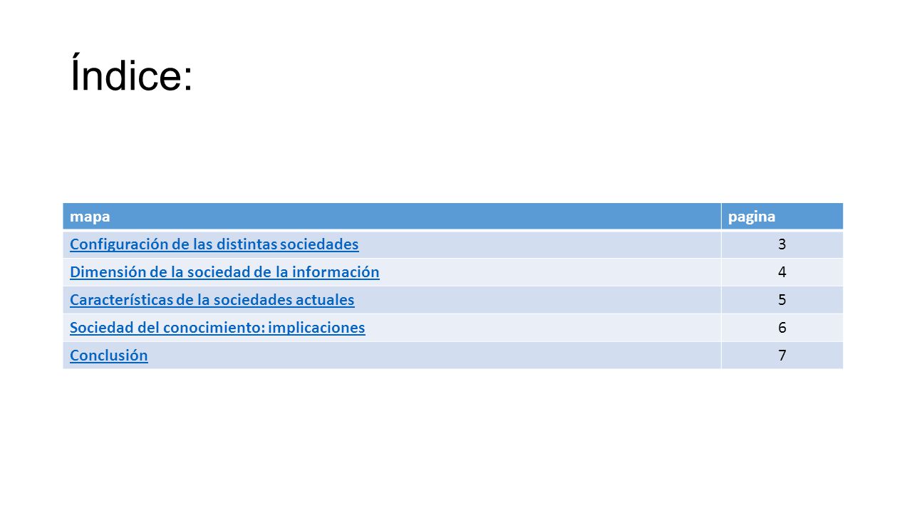Índice: mapa pagina Configuración de las distintas sociedades 3