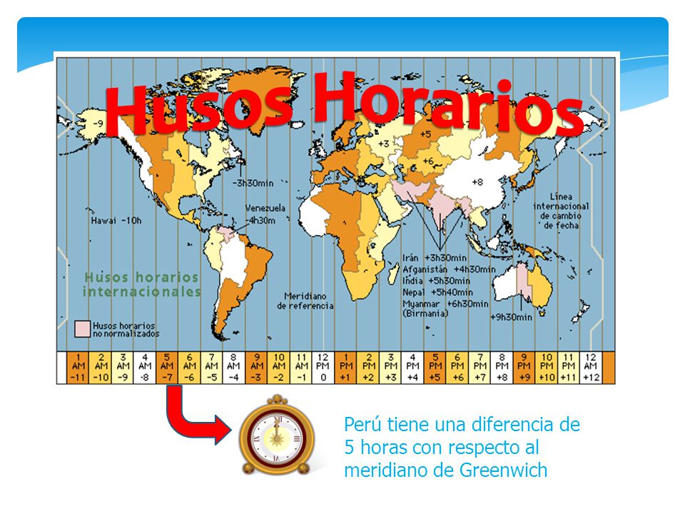 Husos Horarios Perú tiene una diferencia de 5 horas con respecto al meridiano de Greenwich