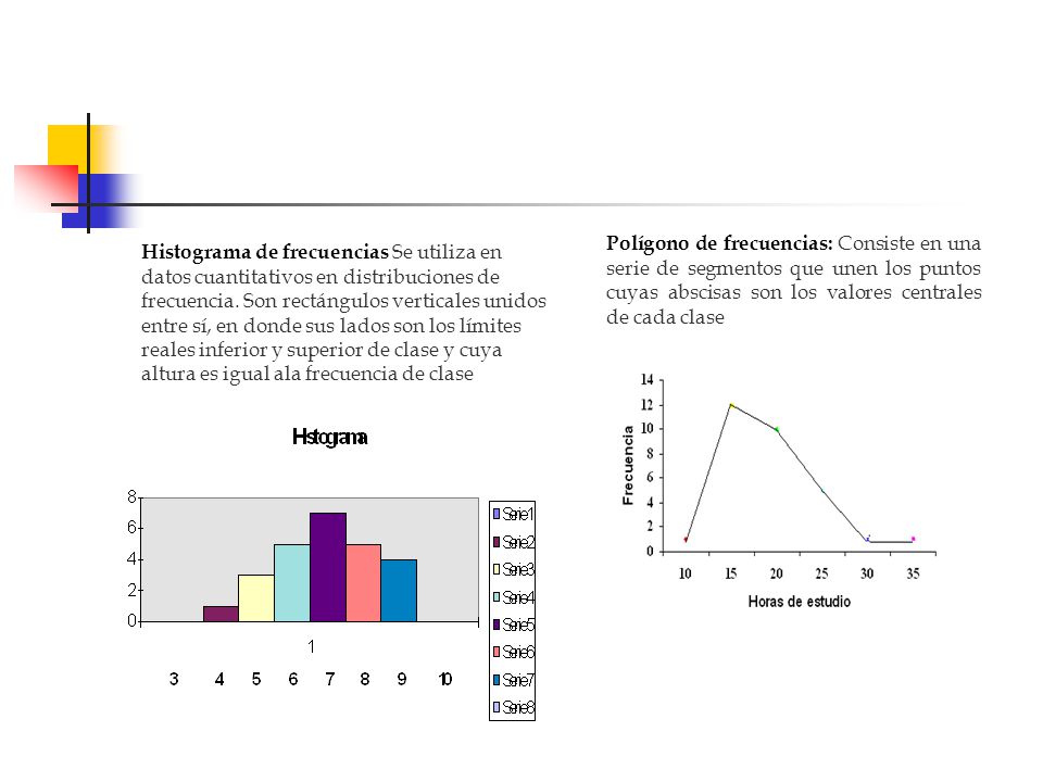Polígono de frecuencias: Consiste en una serie de segmentos que unen los puntos cuyas abscisas son los valores centrales de cada clase