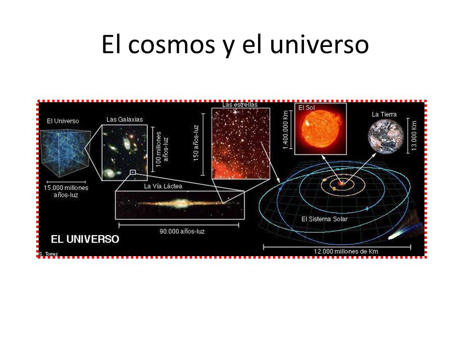 El cosmos y el universo
