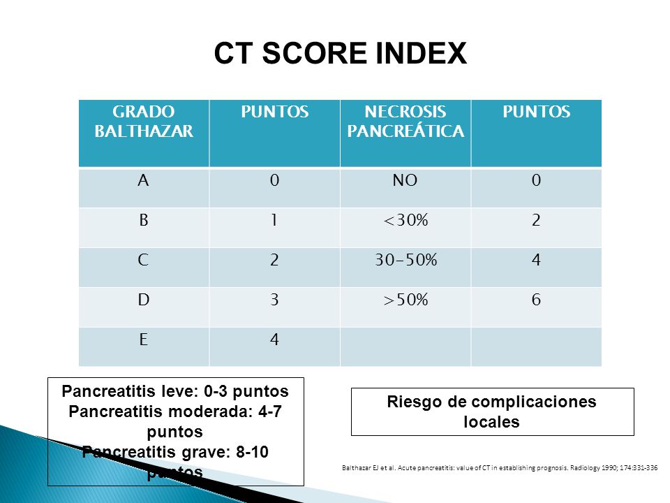 CT SCORE INDEX GRADO BALTHAZAR PUNTOS NECROSIS PANCREÁTICA A NO B 1