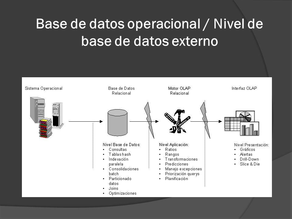 Base de datos operacional / Nivel de base de datos externo