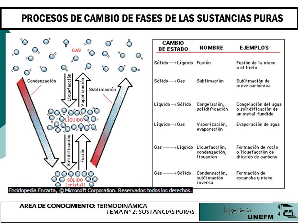 TEMA 2: SUSTANCIAS PURAS Prof. : Ing. Johanna M, Krijnen Romero - ppt  descargar