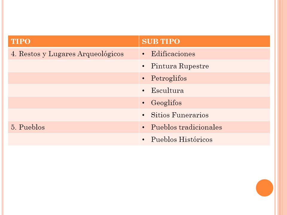 TIPO SUB TIPO. 4. Restos y Lugares Arqueológicos. Edificaciones. Pintura Rupestre. Petroglifos.