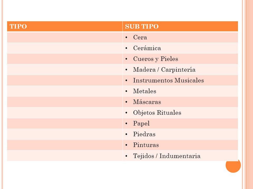 TIPO SUB TIPO. Cera. Cerámica. Cueros y Pieles. Madera / Carpintería. Instrumentos Musicales. Metales.
