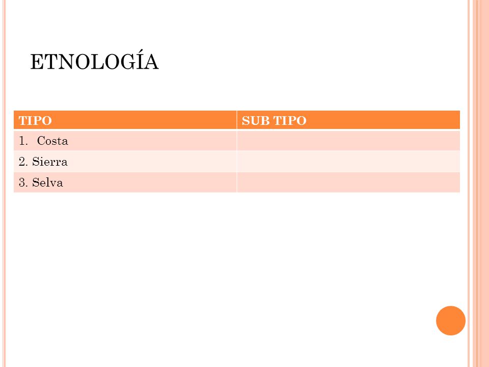 ETNOLOGÍA TIPO SUB TIPO Costa 2. Sierra 3. Selva