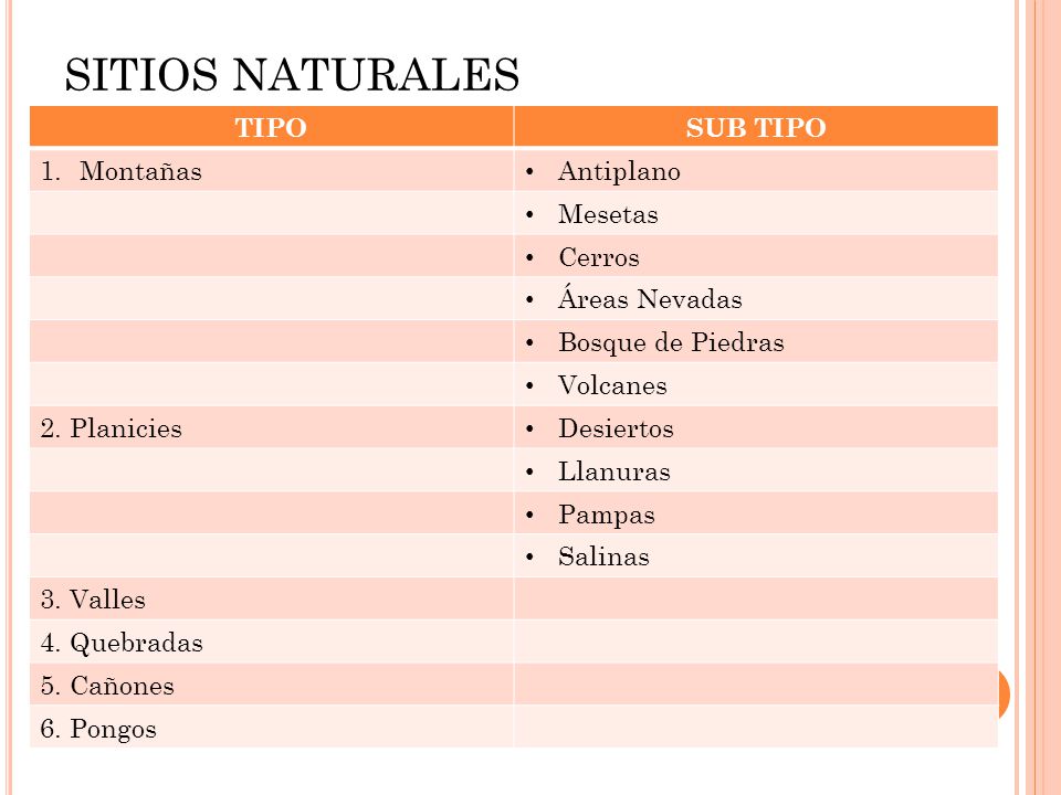 SITIOS NATURALES TIPO SUB TIPO Montañas Antiplano Mesetas Cerros