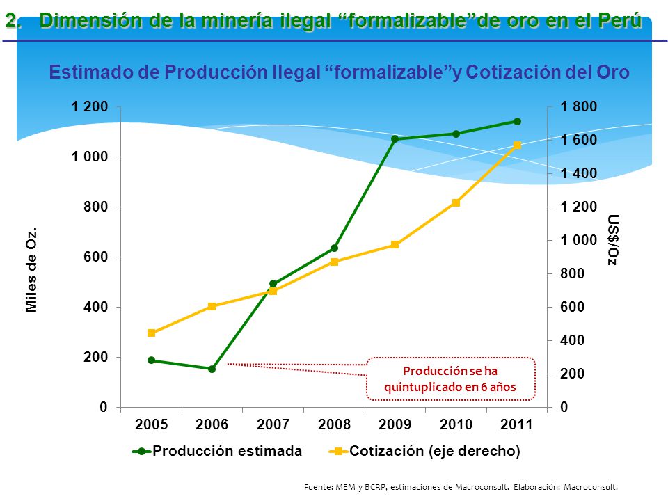 2. Dimensión de la minería ilegal formalizable de oro en el Perú