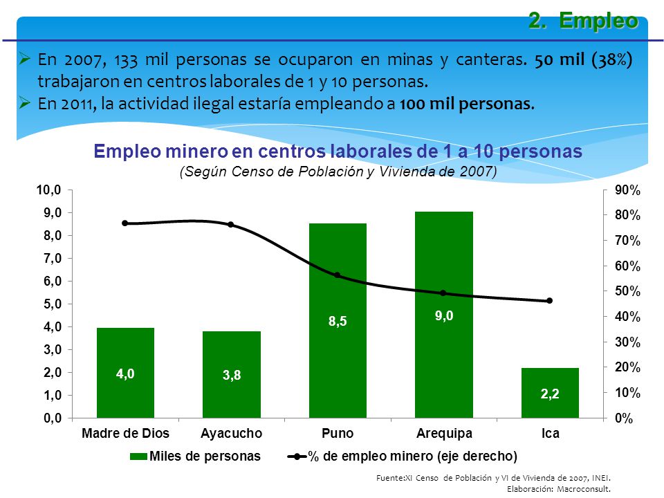 Empleo minero en centros laborales de 1 a 10 personas