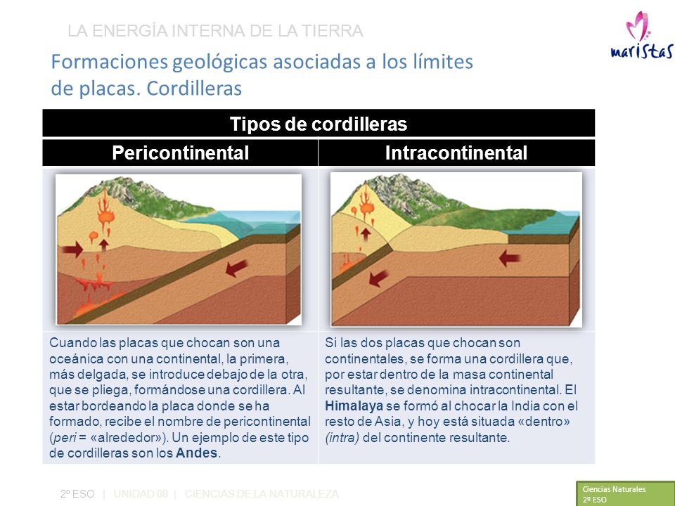 Formaciones geológicas asociadas a los límites de placas. Cordilleras