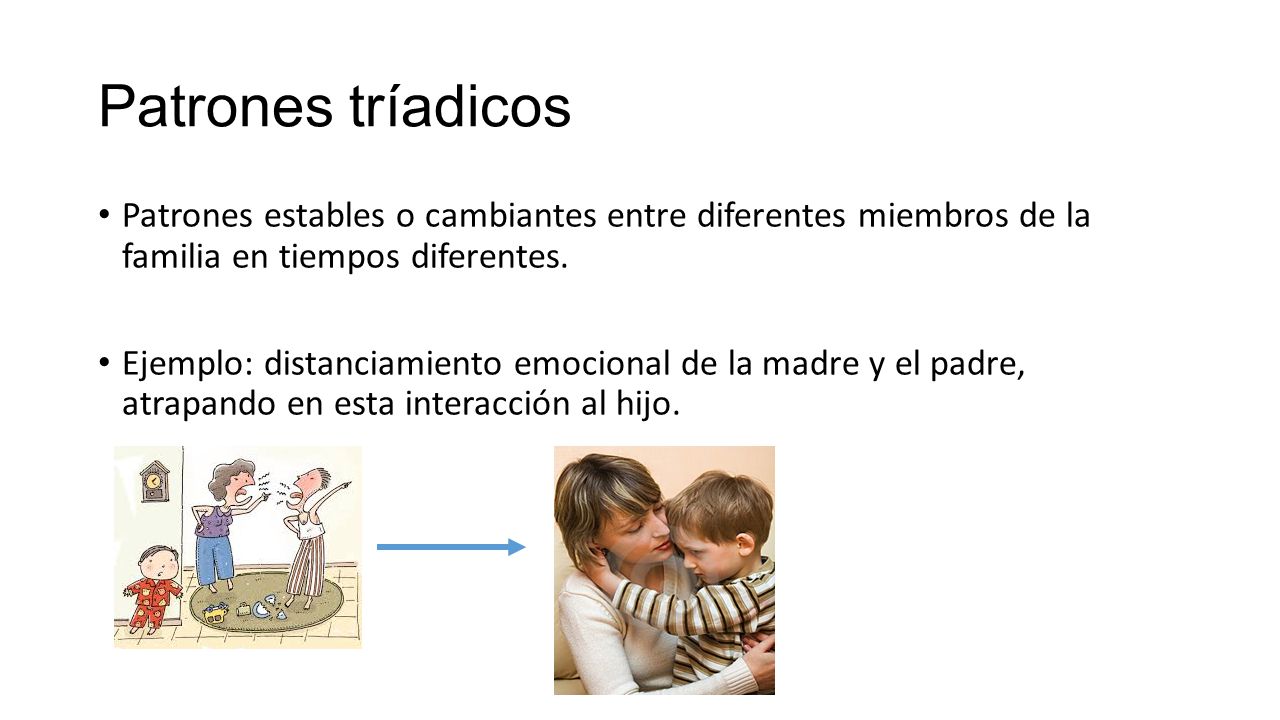 Patrones tríadicos Patrones estables o cambiantes entre diferentes miembros de la familia en tiempos diferentes.