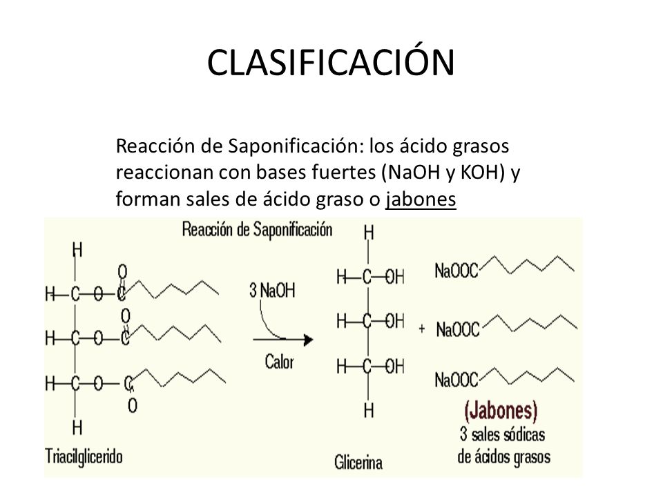 CLASIFICACIÓN Reacción de Saponificación: los ácido grasos reaccionan con bases fuertes (NaOH y KOH) y forman sales de ácido graso o jabones.