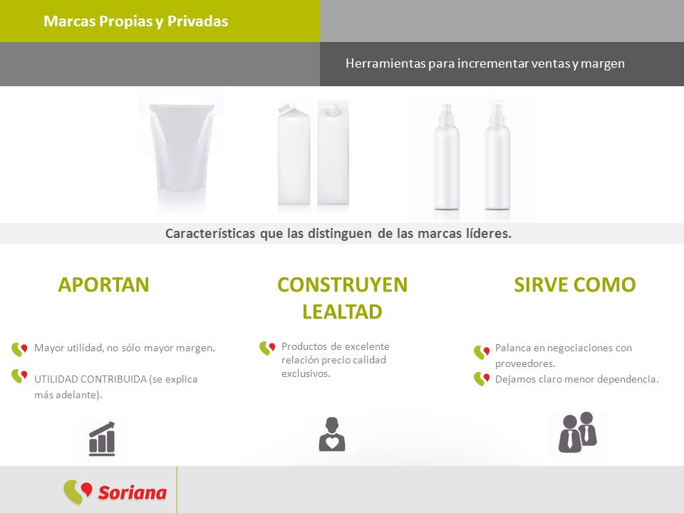 APORTAN CONSTRUYEN LEALTAD SIRVE COMO Marcas Propias y Privadas