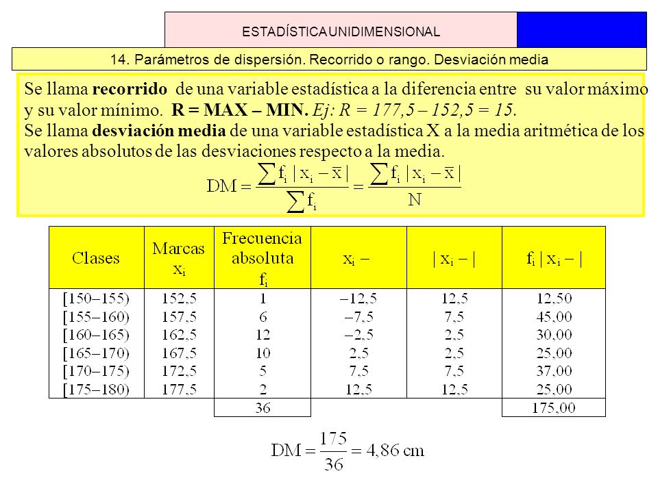 y su valor mínimo. R = MAX – MIN. Ej: R = 177,5 – 152,5 = 15.