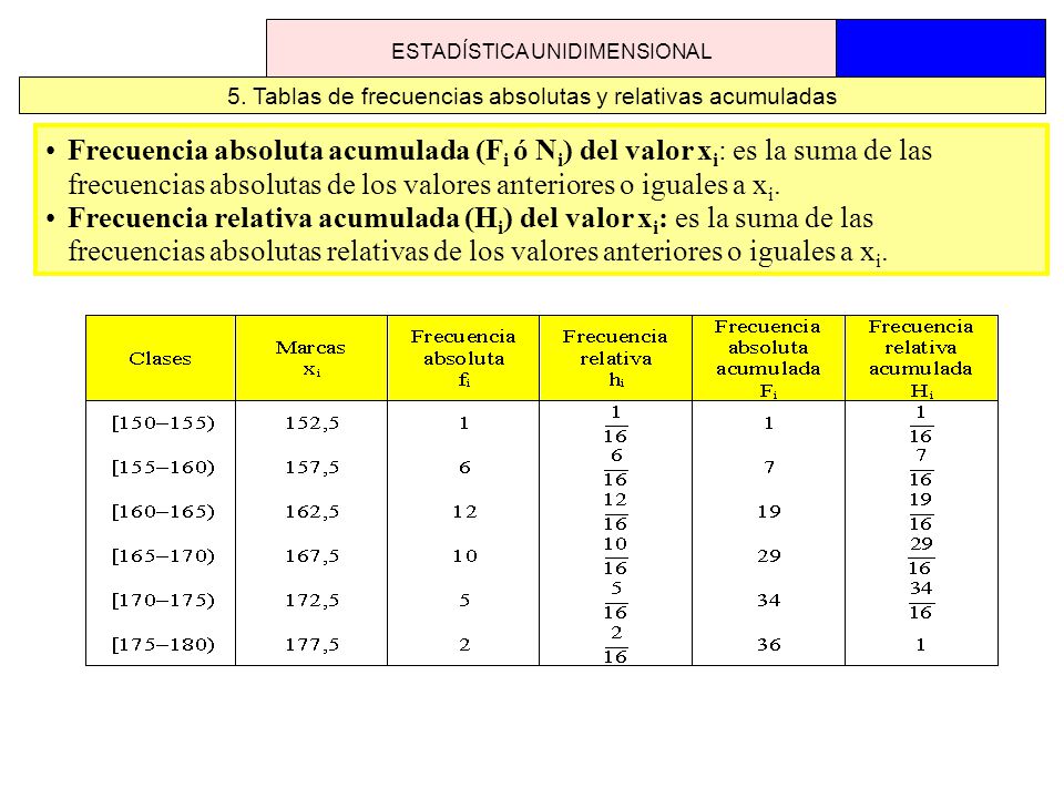 frecuencias absolutas de los valores anteriores o iguales a xi.
