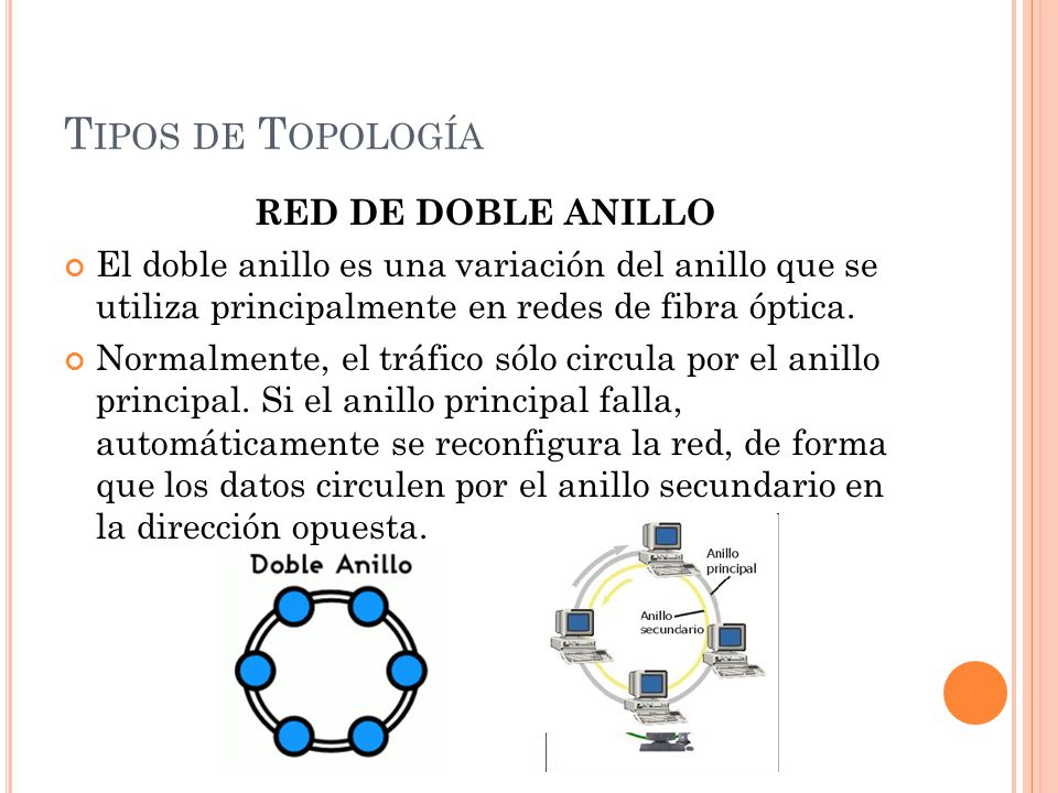 Tipos de Topología RED DE DOBLE ANILLO