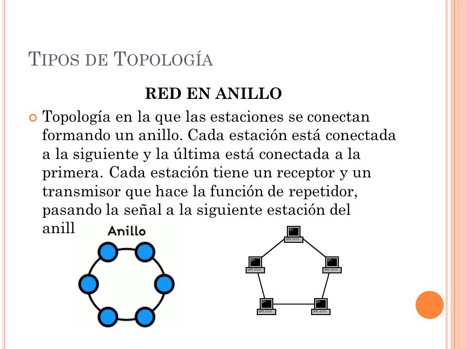 Tipos de Topología RED EN ANILLO
