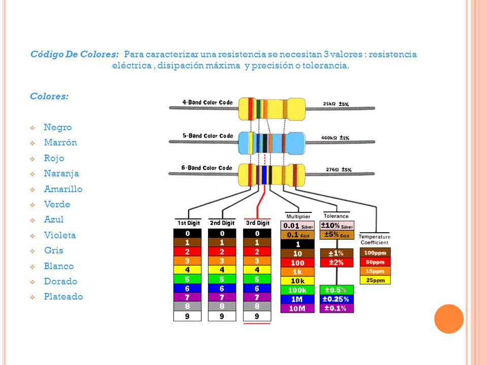 Código De Colores: Para caracterizar una resistencia se necesitan 3 valores : resistencia eléctrica , disipación máxima y precisión o tolerancia.