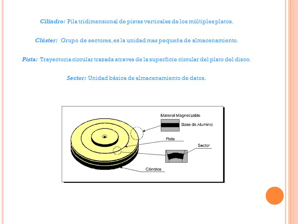 Cilindro: Pila tridimensional de pistas verticales de los múltiples platos.