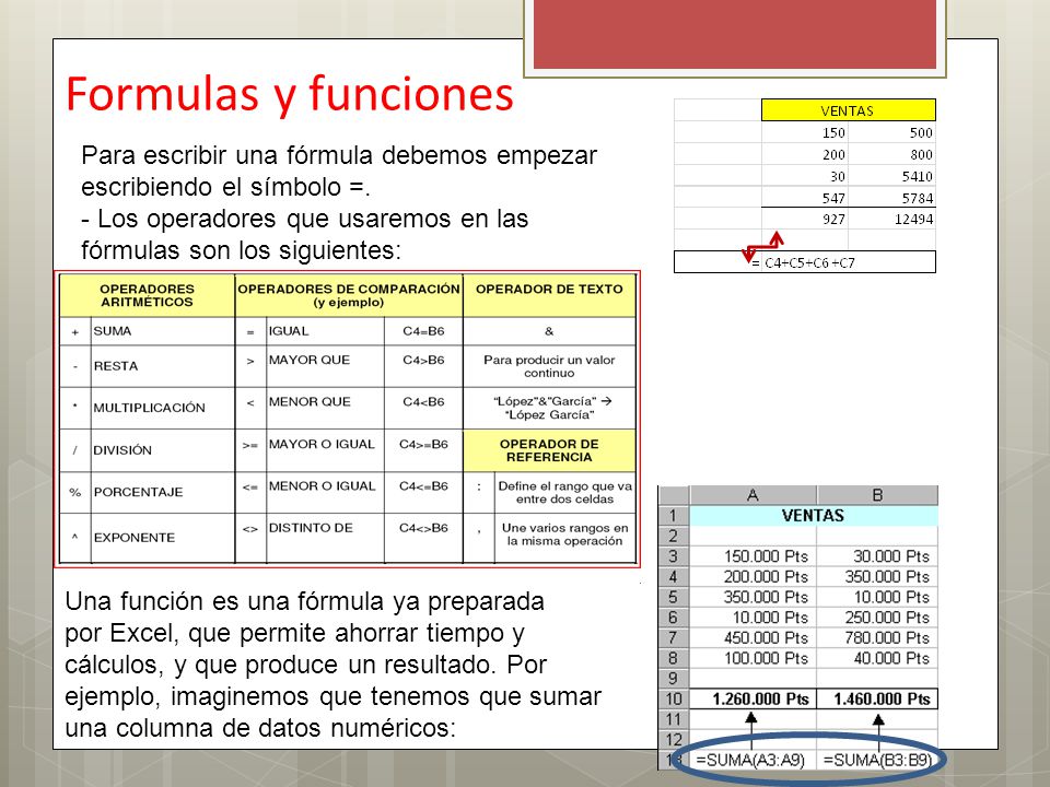 Formulas y funciones Para escribir una fórmula debemos empezar escribiendo el símbolo =.