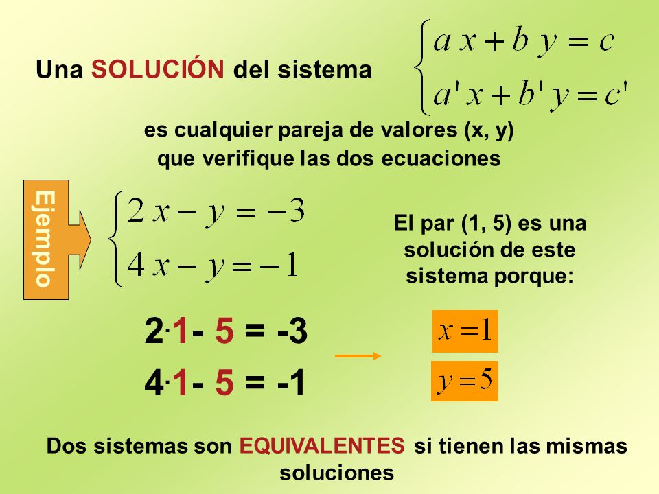= = -1 Una SOLUCIÓN del sistema Ejemplo