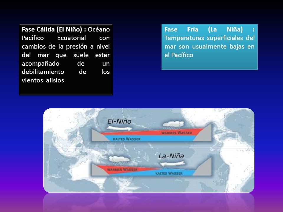 Fase Cálida (El Niño) : Océano Pacífico Ecuatorial con cambios de la presión a nivel del mar que suele estar acompañado de un debilitamiento de los vientos alisios
